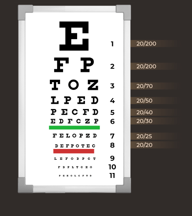 Snellen visual acuity chart - Eye test online